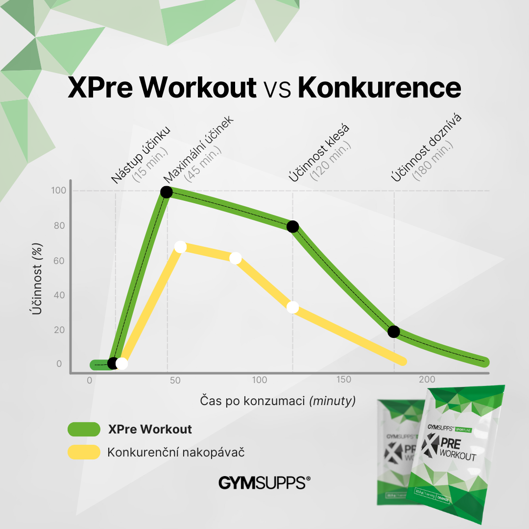 GymSupps Xpre